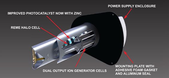 REME HALO in-duct air purifier